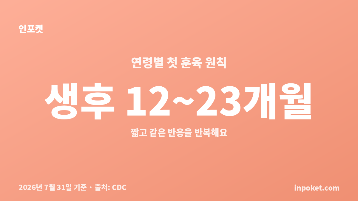 훈육 시작 시기와 생후 개월별 부모 대응 원칙을 정리한 카드