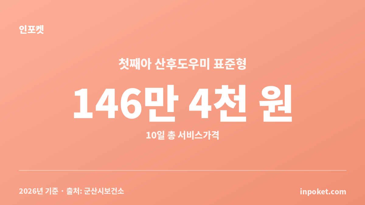 산후조리원과 산후도우미의 비용 및 돌봄 차이 비교