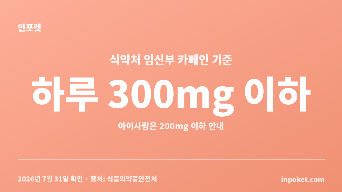 임신 중 피해야 할 음식에서 임신부 카페인 하루 섭취 기준