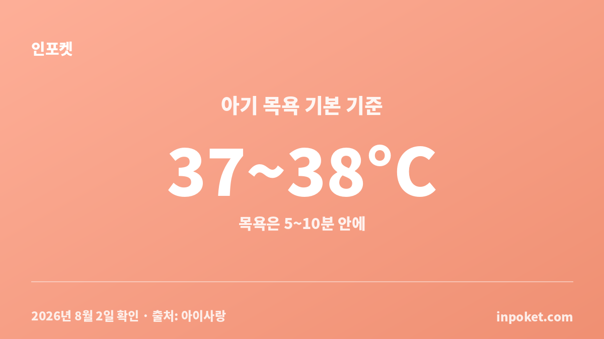 아기 목욕물 온도와 목욕 시간 37~38도 5~10분 안전 기준