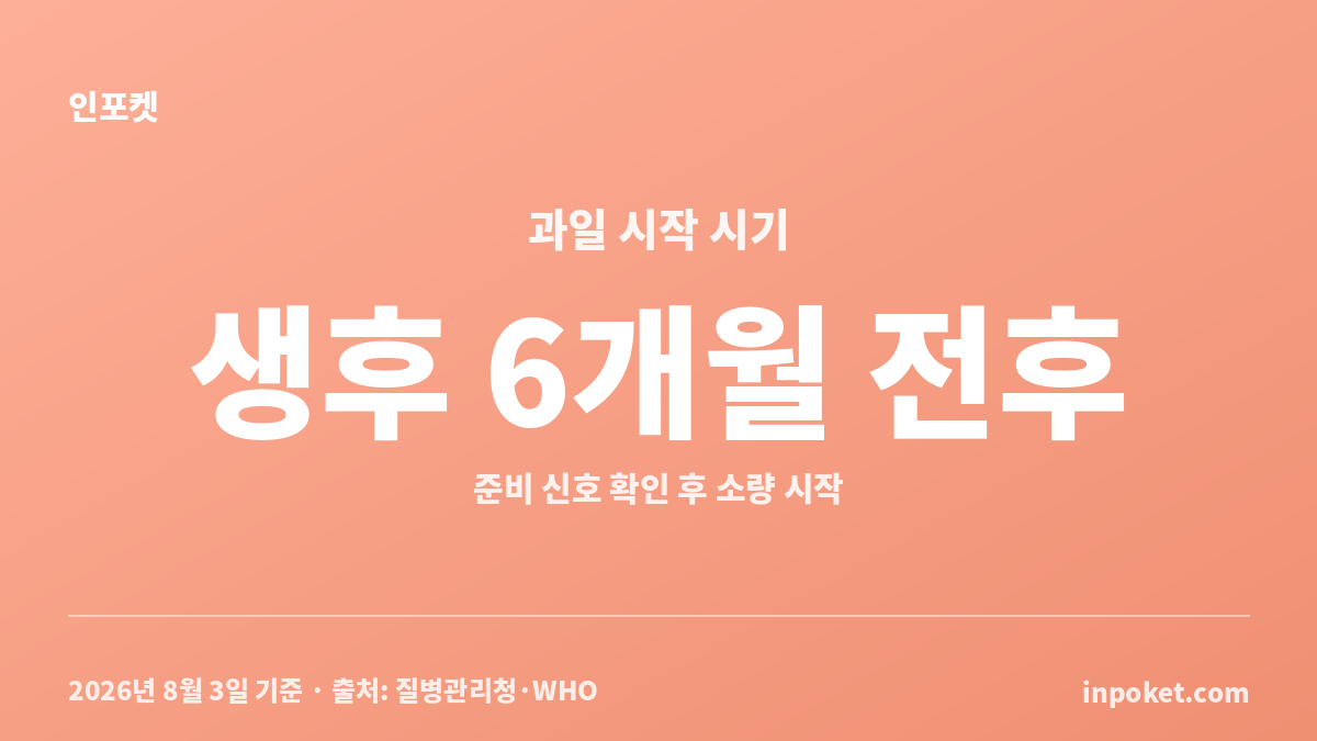 아기 과일 시작 시기와 순서를 생후 6개월 전후 기준으로 정리한 안내 카드