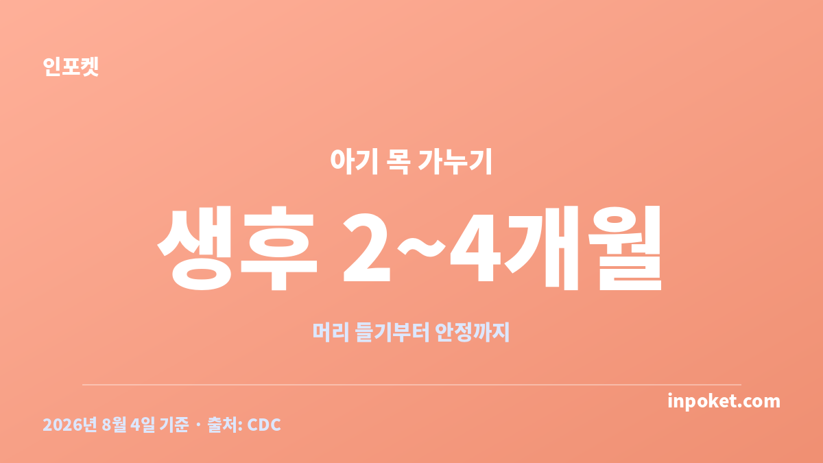 아기 목 가누는 시기와 생후 2~4개월 발달 흐름을 정리한 카드