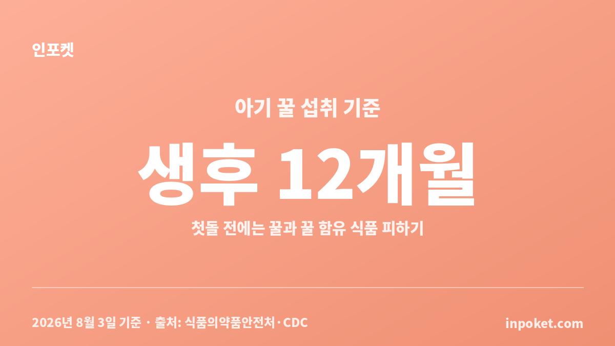 아기에게 꿀 먹이면 안 되는 이유와 생후 12개월 섭취 기준 카드