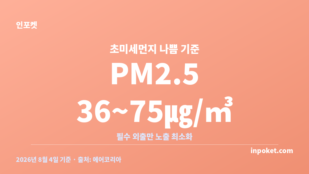 미세먼지 나쁜 날 아기 외출 기준 중 PM2.5 나쁨 수치 카드