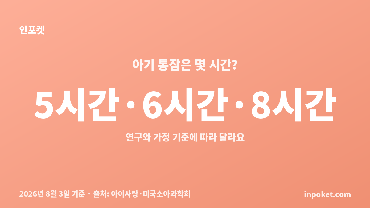 아기 통잠 기준인 5시간·6시간·8시간의 의미와 차이를 설명한 비교 카드