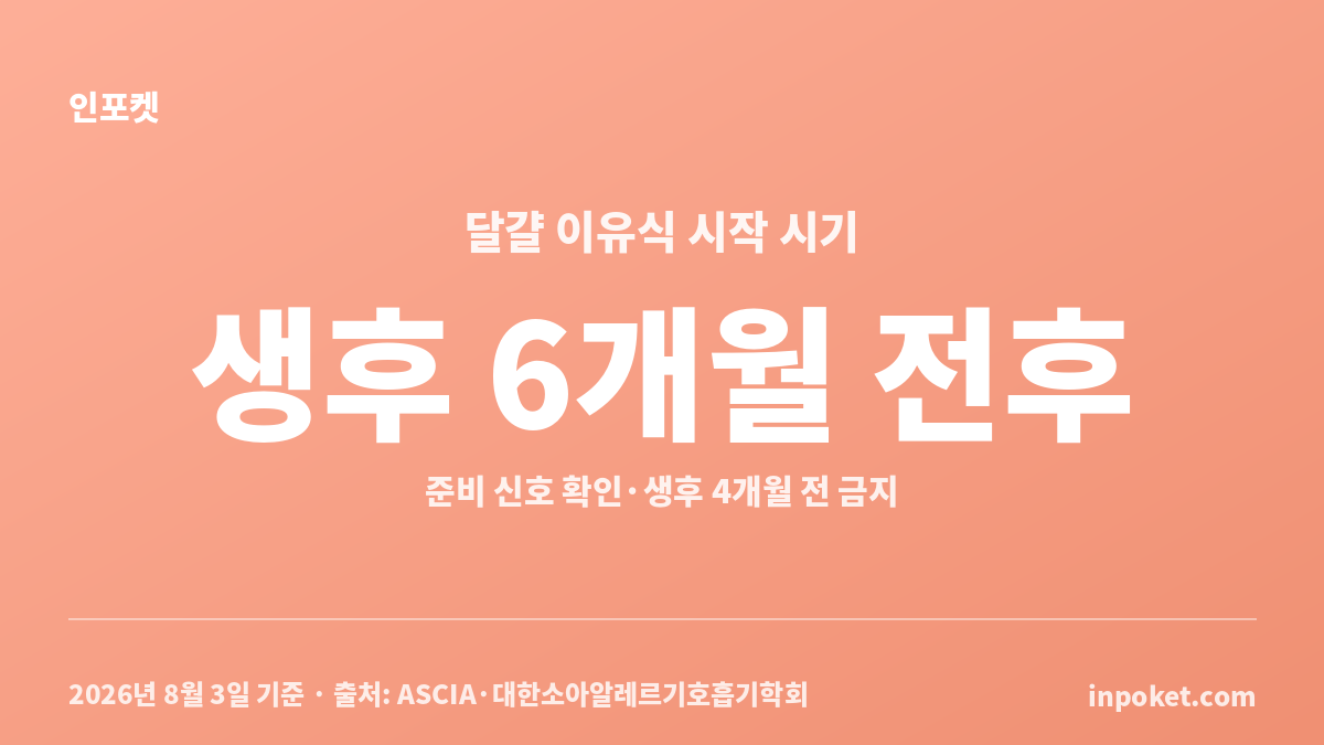 달걀 이유식 시작 시기와 완숙 통달걀 첫 도입 방법을 정리한 카드