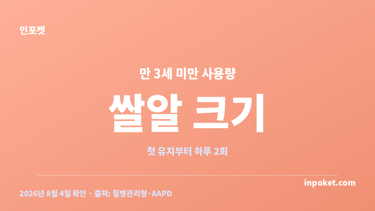 만 3세 미만 불소치약 사용량을 쌀알 크기로 보여주는 안내 카드