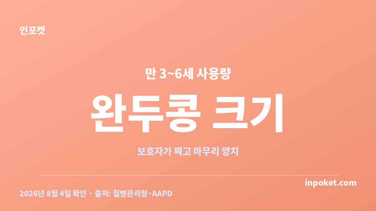 만 3세부터 만 6세까지 불소치약 사용량을 완두콩 크기로 보여주는 안내 카드