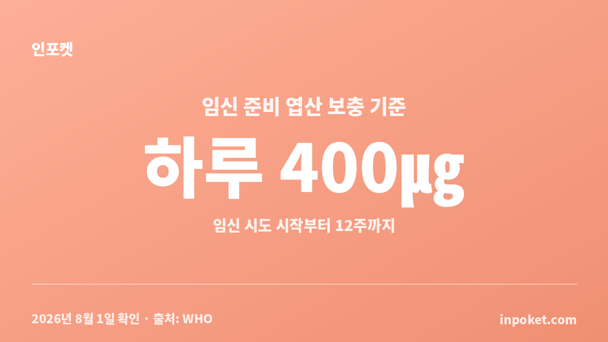임신 준비기부터 12주까지 엽산 복용 시기와 하루 400㎍ 기준