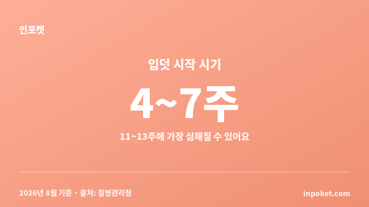 입덧 시작 시기와 끝나는 시기를 임신 주차별로 정리한 안내 이미지