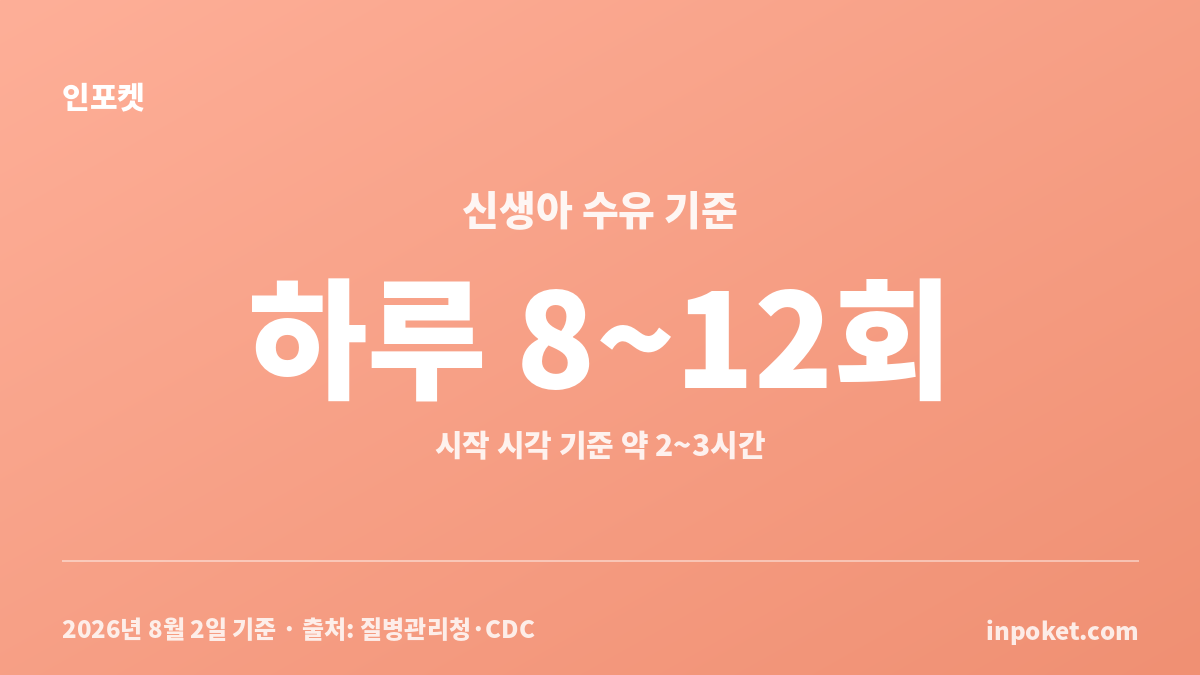 신생아 하루 수유 횟수와 간격을 모유와 분유로 비교한 안내
