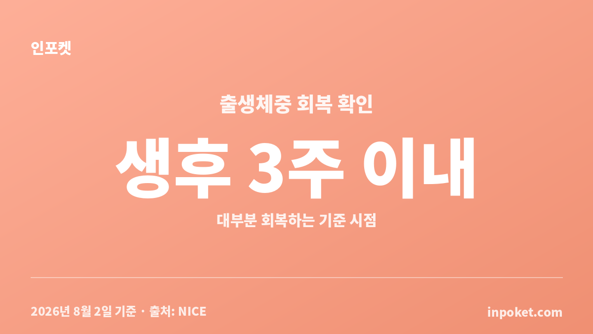 신생아 체중 증가 기준과 출생체중 회복 시기 카드