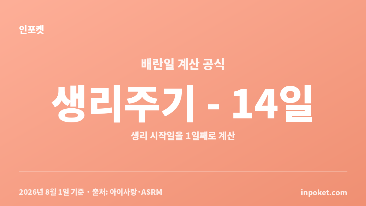 마지막 생리 시작일과 평균 생리주기로 확인하는 배란일 계산 방법