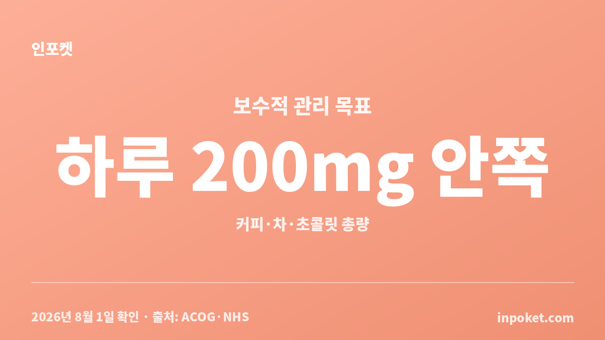 임신 중 커피 섭취 시 하루 카페인 200mg 기준을 보여주는 안내 카드