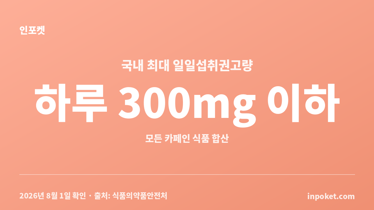 임신 중 커피와 차를 합산하는 카페인 하루 300mg 국내 기준 안내 카드