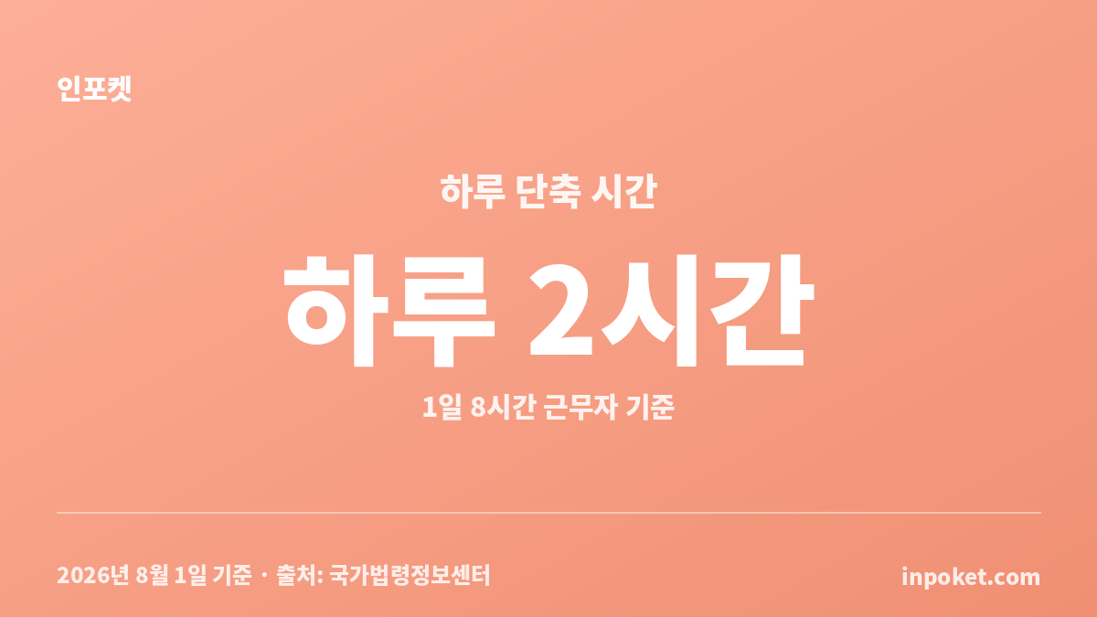 임산부 단축근무 대상 주수와 하루 2시간 단축 기준 안내